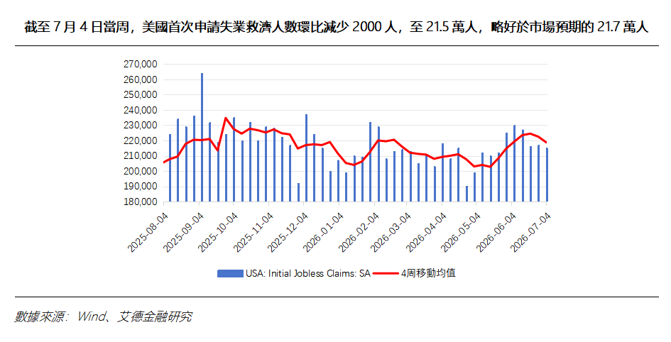 艾德周覽丨港美股市場一周觀覽(图7) 34eb5956d5870e032ac7fb7fea9a415.png