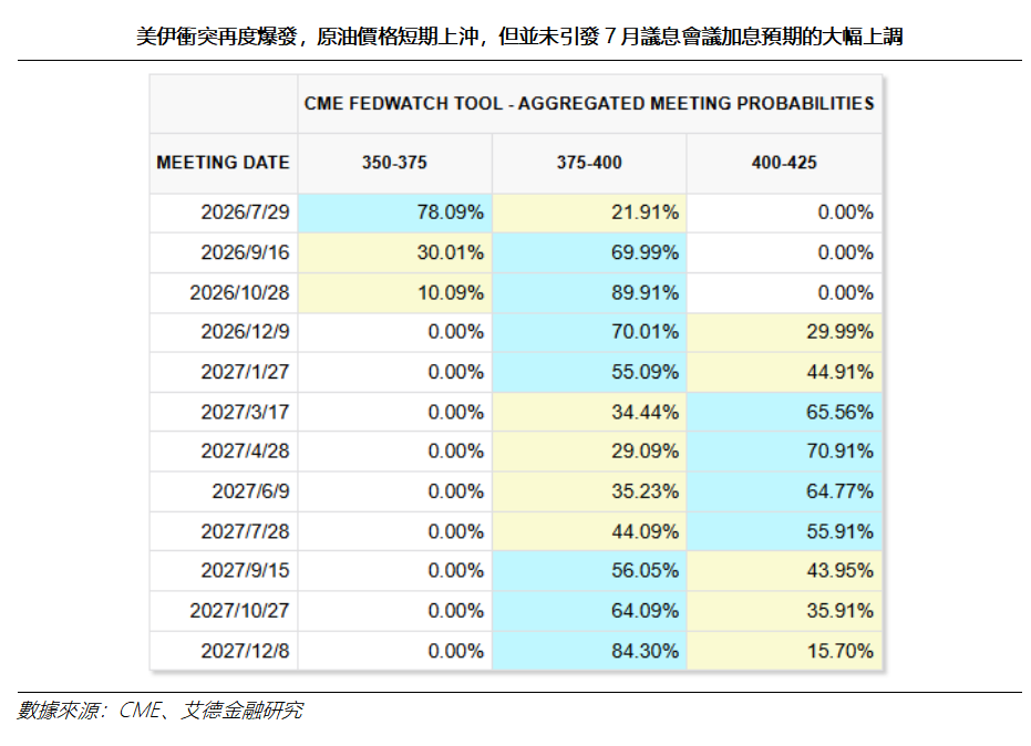 艾德周覽丨港美股市場一周觀覽(图8) da9f1d546970be7fc1782890afc8cfc.png