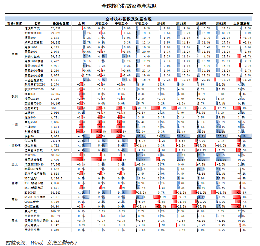 艾德周覽丨港美股市場一周觀覽(图9) e0b72a7a41dd07356286af08c6f1864.png