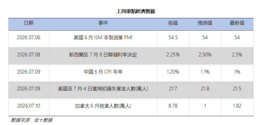 艾德周覽丨港美股市場一周觀覽(图10) b21cd7f842f9f9b1b4fa9a60560052d.png