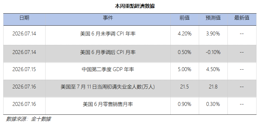 艾德周覽丨港美股市場一周觀覽(图11) 0c040e07c53f6ff130b189e3beeaa08.png