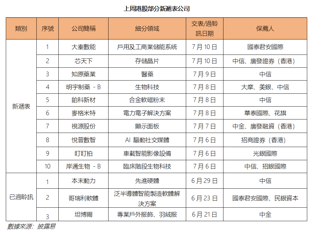 艾德周覽丨港美股市場一周觀覽(图5) c69bd1c6490bbef47f7b1abd36468f8.png