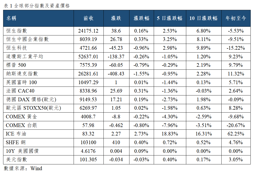 早觀亞太丨台積電成熟制程明年1月起漲價,關注美國6月CPI數據(图1) 91b6cca9a70d57516a0817ac2a9e0f5.png