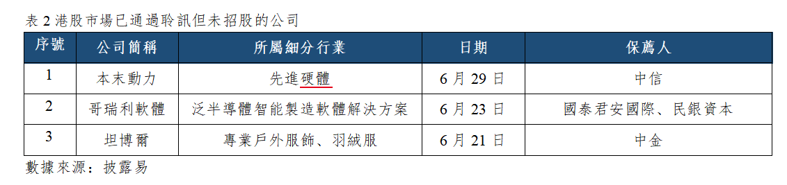 早觀亞太丨台積電成熟制程明年1月起漲價,關注美國6月CPI數據(图2) 4a542ab2255ba812f00fa6f4c6c0953.png