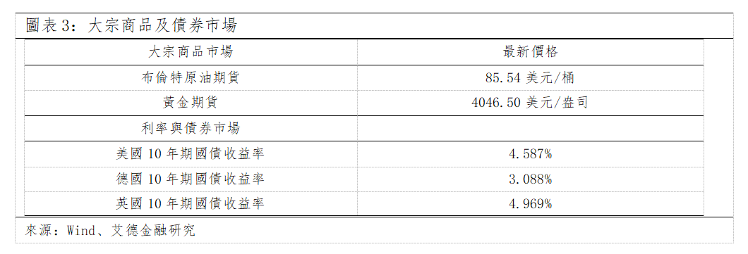 歐美早訊丨歐美股市全數收漲,醫療保健板塊回調極猛(图2) 206267b33e655c6187c9df874aeeb05.png