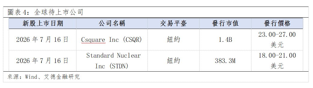 歐美早訊丨歐美股市全數收漲,醫療保健板塊回調極猛(图3) 0ab75fd0c4d4a9681fe282dc410bbe5.png