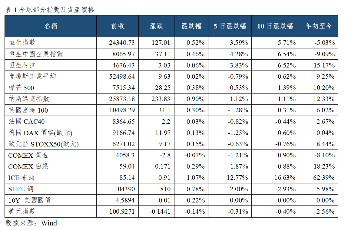 早觀亞太丨美國6月CPI超預期降溫,SK海力士隔夜美股漲逾27%(图1) c20dd57678eeccc13eeb7981639e46f.png