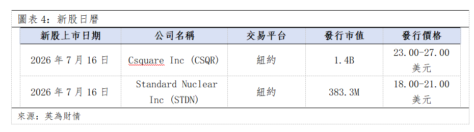 歐美早訊丨6月PPI低於預期,美國三大指數上行(图3) 8e9fe64773231142479670b6e10a037.png