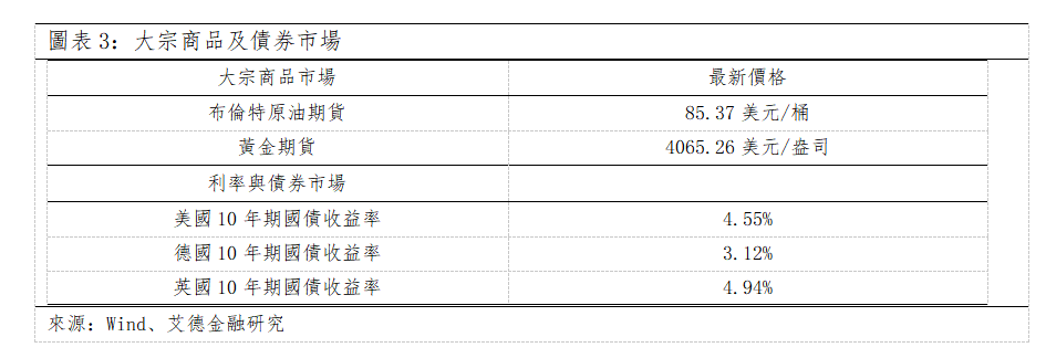 歐美早訊丨6月PPI低於預期,美國三大指數上行(图2) b814d05a9ce4fc835fe46cefebea75e.png