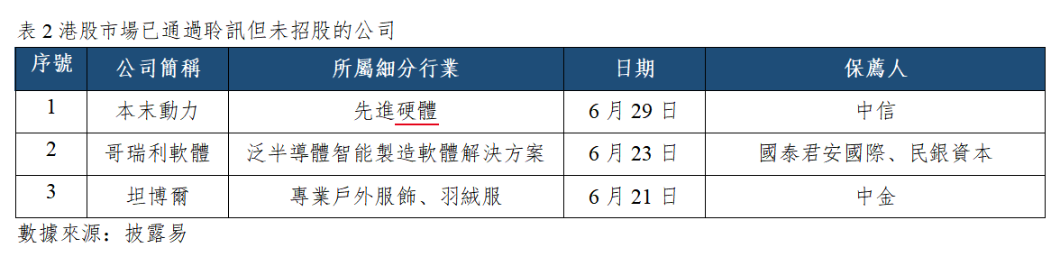 早觀亞太丨費城半導體指數隔夜跌4.29%,斯達克中國金龍指數逆市上漲1.79%(图2) 86c89d006ad5e96b4f55e6b73066590.png
