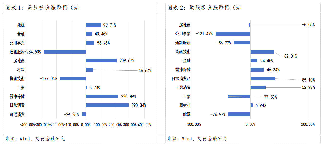 歐美早訊丨歐美股市步入回調,五大行交出歷史級財報(图1) ddebedf49a959fefc113cb799d90c14.png