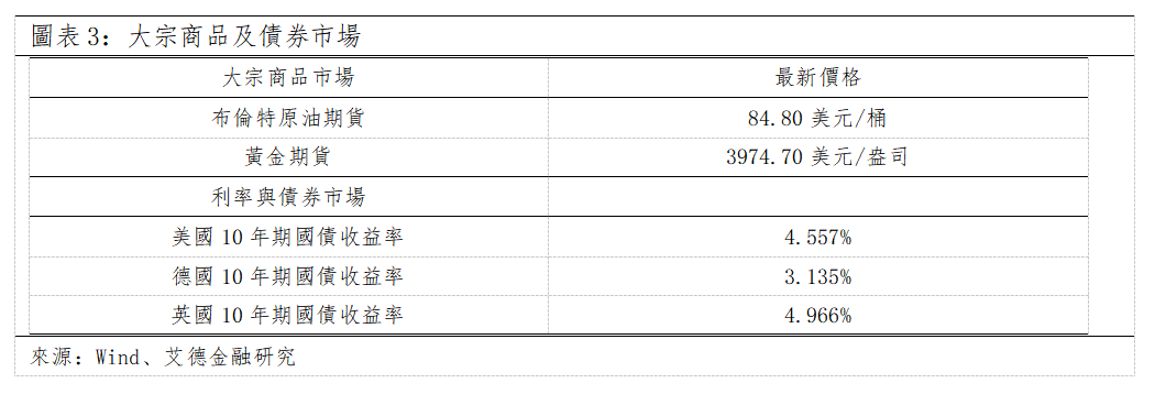 歐美早訊丨歐美股市步入回調,五大行交出歷史級財報(图2) 43245f5002eeb307feb0e03304aa3d8.png