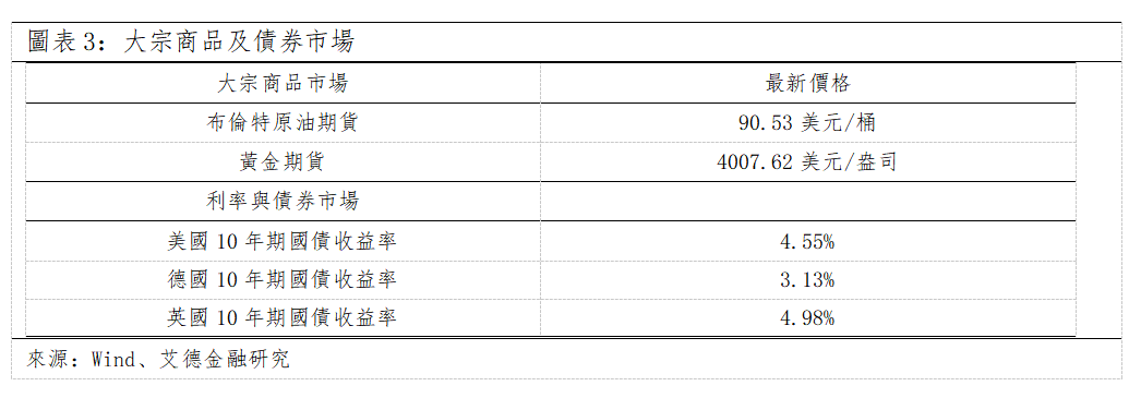 歐美早訊丨科技板塊繼續受挫,美國三大指數下行(图2) 27b30c75b12c2ee6ce6f0b072d350cb.png