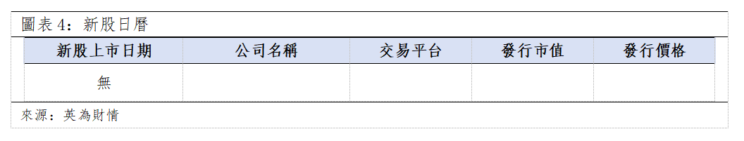歐美早訊丨科技板塊繼續受挫,美國三大指數下行(图3) b835b5b4e257f32c2b1b2a09c15e765.png