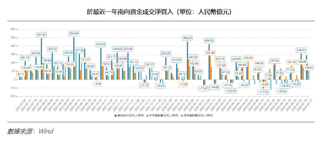 艾德周覽丨港美股市場一周觀覽(图2) 302b8a06c9d90ce26b0addb80e047c5.png