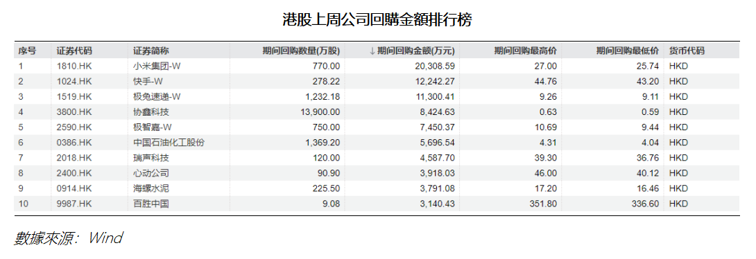 艾德周覽丨港美股市場一周觀覽(图3) e33fd9560d2a144403648cb0d8ba219.png