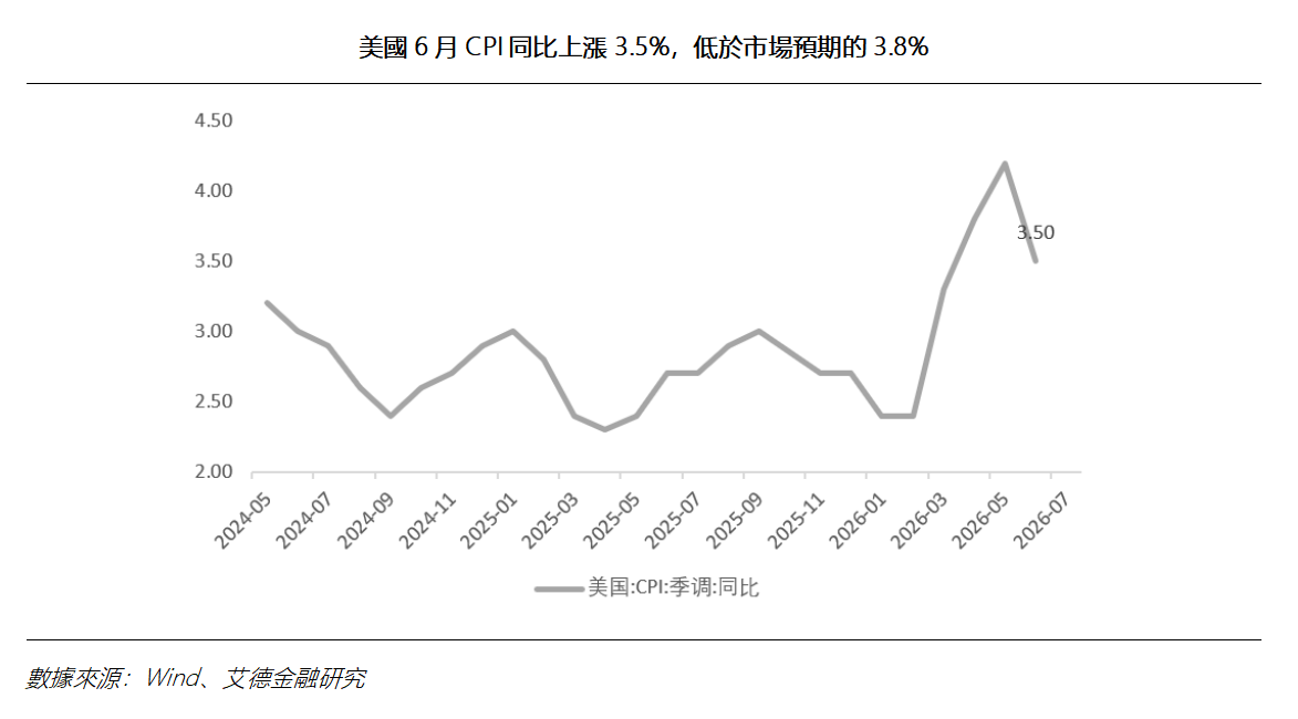 艾德周覽丨港美股市場一周觀覽(图6) b4f46d80c83273dbaea421dadc66370.png