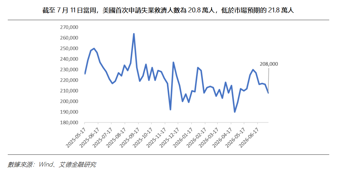 艾德周覽丨港美股市場一周觀覽(图8) d835131c6ecac7a3f3fb5ab9e923edb.png