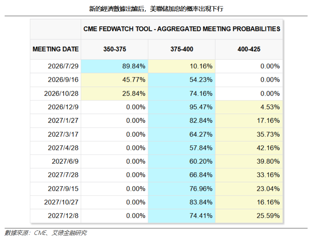 艾德周覽丨港美股市場一周觀覽(图9) 7e9dfa640ec4b3935fda35e81005bc2.png