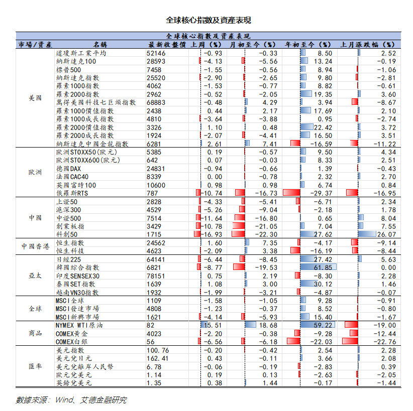 艾德周覽丨港美股市場一周觀覽(图10) 29921ebaeeca667c8dc1c8a572c26ea.png