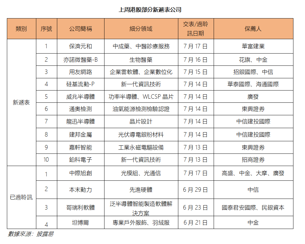 艾德周覽丨港美股市場一周觀覽(图5) 38385831e0a38c3f2ca5b18e4f3e1f8.png