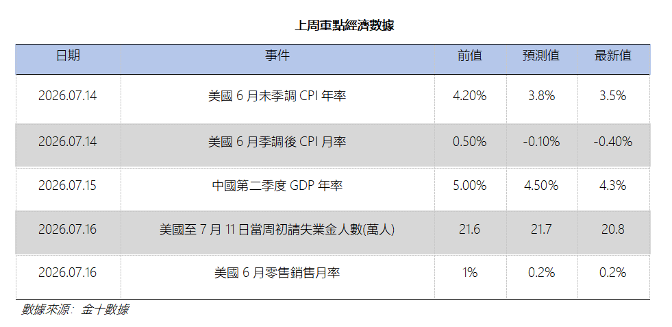 艾德周覽丨港美股市場一周觀覽(图11) 9bb61611ad4674276bde5f6d3c5eb8f.png