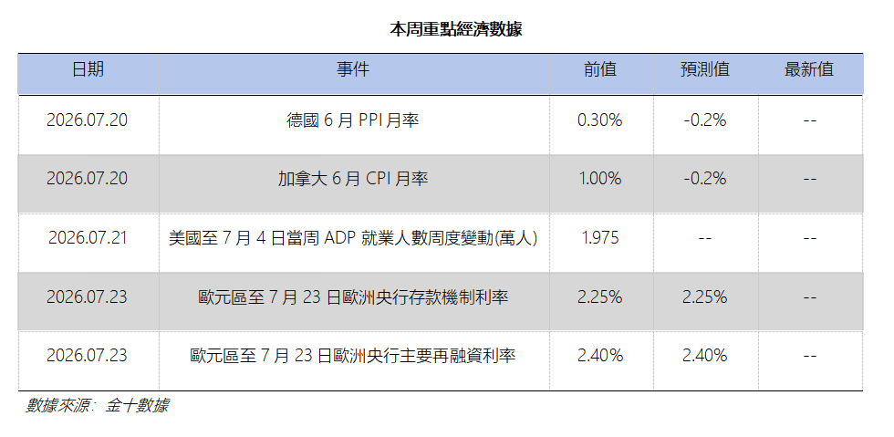 艾德周覽丨港美股市場一周觀覽(图12) 159845bc4f1daca7a85c37177689f55.png