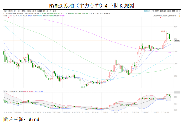 原油點評丨海峽幾近“斷流”,油價短線沖高(图1) f36fef04dbcc725f5de68c9dd49884d.png