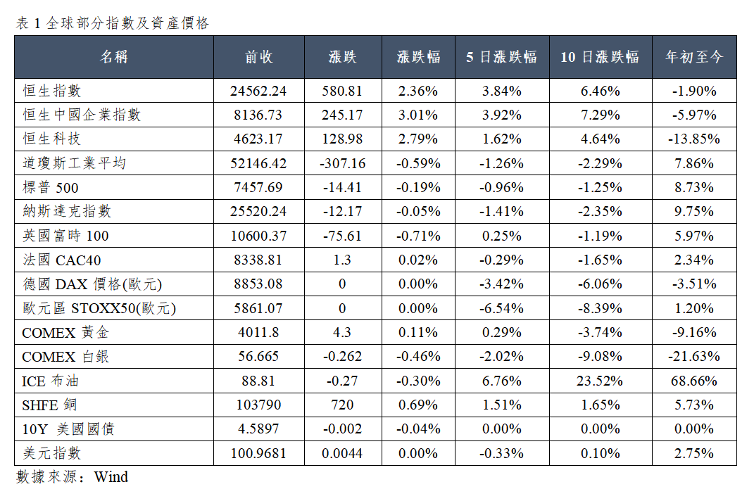 早觀亞太丨中國7月LPR連續14個月維持不變,費城半導體指數逆勢反彈(图1) fae16e6210368a7638bf5887babfee3.png