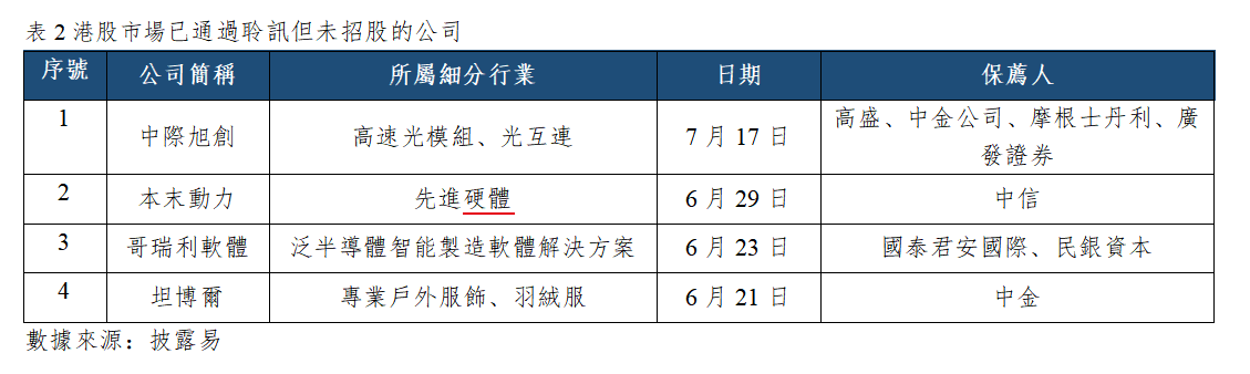 早觀亞太丨中國7月LPR連續14個月維持不變,費城半導體指數逆勢反彈(图2) 4671c12f82dc7517f7520968ce4ef8c.png