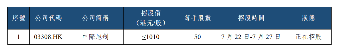 早觀亞太丨費城半導體指數隔夜漲5.21%,日元創40年新低(图2) e257b2b0cc67ff8ac2e9b923bee386c.png