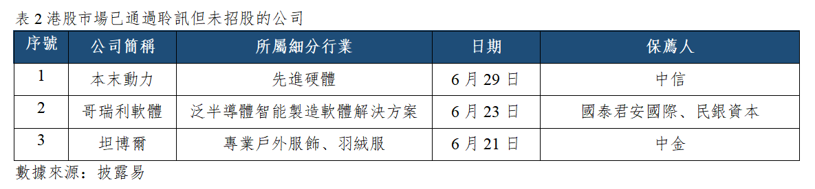 早觀亞太丨費城半導體指數隔夜漲5.21%,日元創40年新低(图3) 5f826f5d7cafc818c5cb4249bea9f47.png