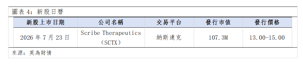 歐美早訊丨費城半導體指數大漲5%,美股硬體股暴力反彈(图3) 82f0a9aa496912f5acf2da7611c2204.png