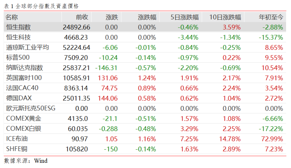 早觀亞太丨谷歌資本開支大幅上調至2050億美元,國際油價升破95美元大關(图1) 00ba8e78f9a1058eba8519205d76854.png