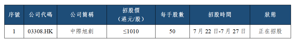 早觀亞太丨谷歌資本開支大幅上調至2050億美元,國際油價升破95美元大關(图2) a2a1bbe2ff11431452fbfc628d31d11.png