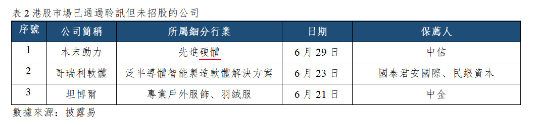 早觀亞太丨谷歌資本開支大幅上調至2050億美元,國際油價升破95美元大關(图3) 79a84fbbd97f5d1a34973e794d479a3.png