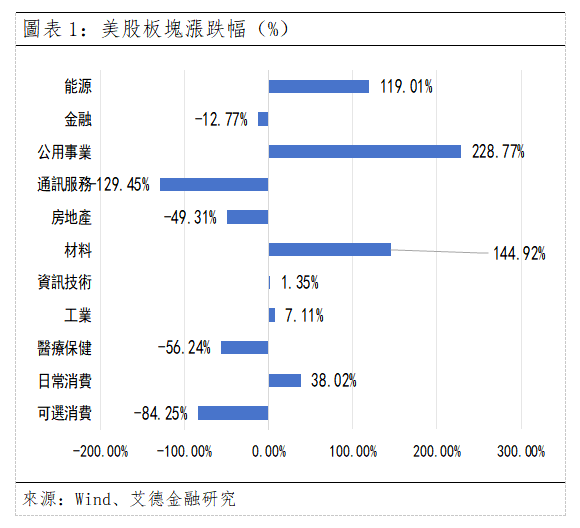 歐美早訊丨美股三大指數全數收跌,財報季分化持續(图1) 15c153a96cfec25ae061d914b93c1c0.png