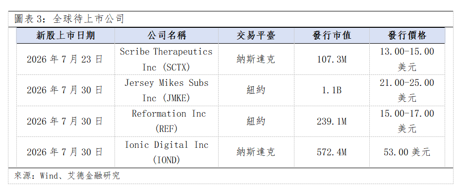 歐美早訊丨美股三大指數全數收跌,財報季分化持續(图3) e05c2fa3c25e1d5d6f9b47a957e3d0b.png