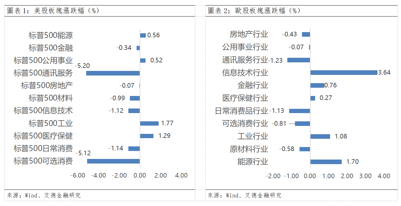 歐美早訊丨美股七巨頭普跌,存儲光通信具備韌性(图1) dfc33e14cc48573a4912c7749739e45.png