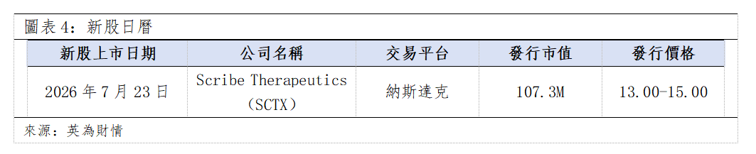 歐美早訊丨美股七巨頭普跌,存儲光通信具備韌性(图3) d967b834e5ab2f73915e9d3df77eb1b.png