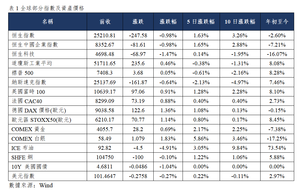 早觀亞太丨中東斡旋新動向布油盤中跌超5% 市場關注本週四美聯儲決議(图1) d606b5164d8a33e19729eadbc5eb542.png