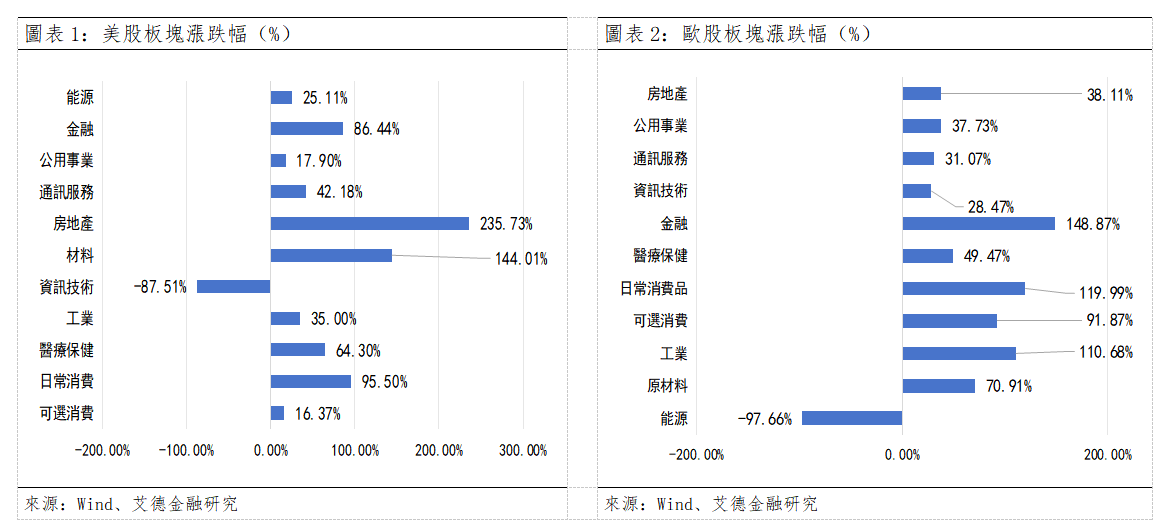 歐美早訊丨歐美股市實現反彈,存儲板塊遭遇監管衝擊(图1) 9ffbde6533bc034dc2fa68eeb44a3ca.png