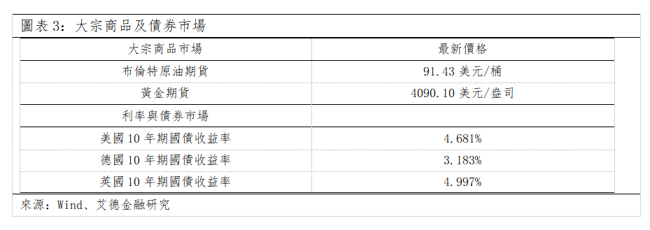 歐美早訊丨歐美股市實現反彈,存儲板塊遭遇監管衝擊(图2) 226492d932794368bc71402fe22f91e.png