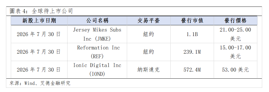 歐美早訊丨歐美股市實現反彈,存儲板塊遭遇監管衝擊(图3) a6d66359b07bf1fcf96320408896869.png