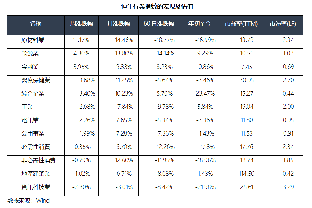 艾德周覽丨港美股市場一周觀覽(图1) 8f9d24cfb0e98d8d1c1689c56475189.png