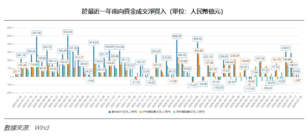 艾德周覽丨港美股市場一周觀覽(图2) 503cb798bef199e5548ae1f98a5977a.png