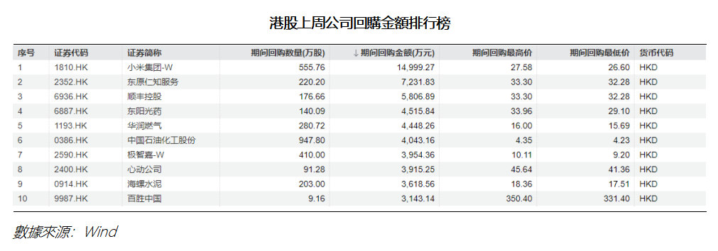 艾德周覽丨港美股市場一周觀覽(图3) 1517e0e3631fb083803a125744490c9.png