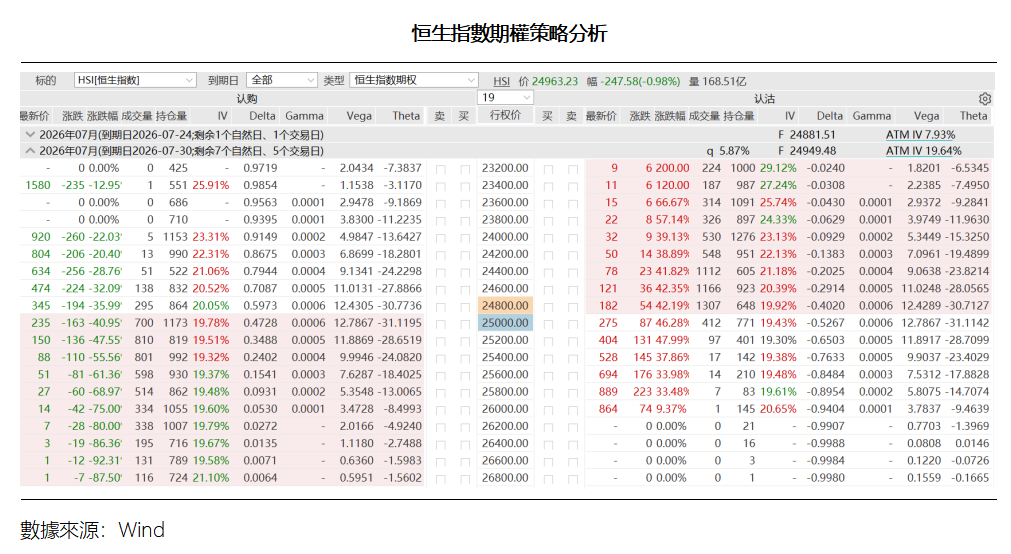 艾德周覽丨港美股市場一周觀覽(图4) 1ebc6b5b1fa1dc198ef1e5a0373ca10.png