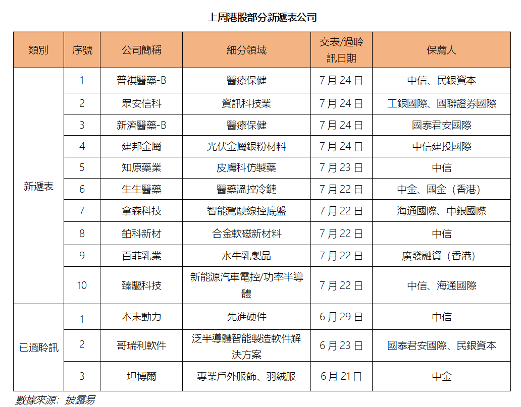 艾德周覽丨港美股市場一周觀覽(图5) 5f20f1cbc2b23e2c90eacccc8875eaf.png