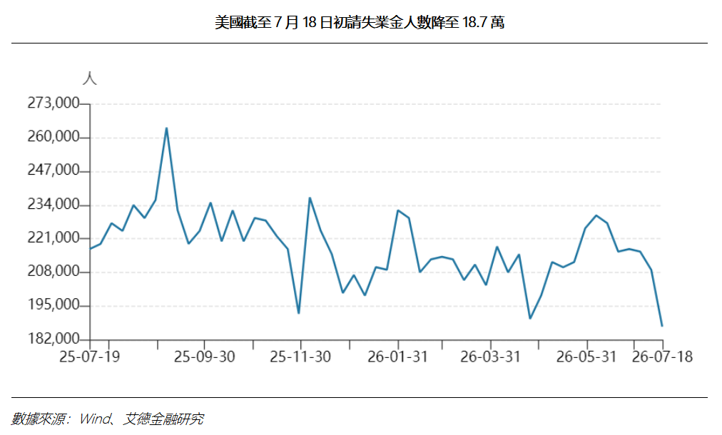 艾德周覽丨港美股市場一周觀覽(图6) c25c0a0e95e50c00ff4b6a26c7bdf41.png